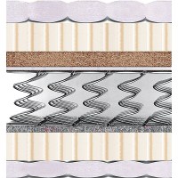 Матрас SLIM 5 (СЛИМ 5) MatroLuxe
